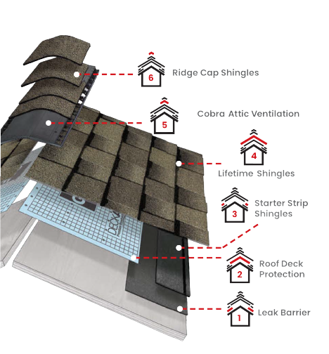 Excalibur RoofingImages
